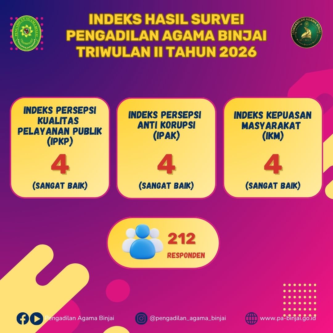 indeks survei tw2 2026